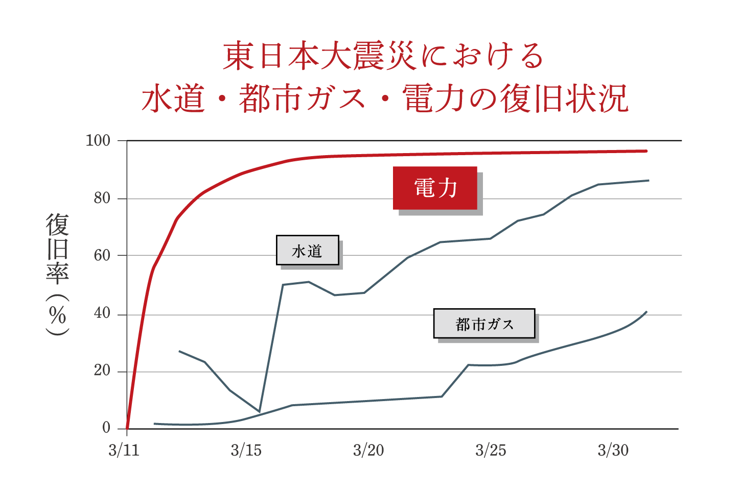 頼れるライフライン